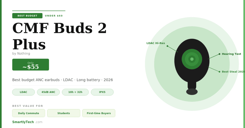 CMF Buds 2 Plus — Best Budget Earbuds with ANC Under $60