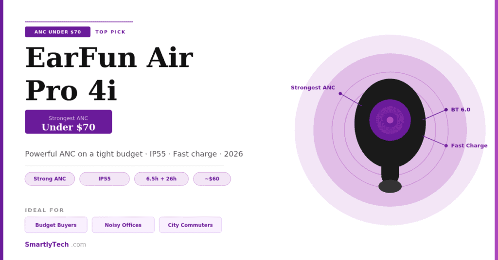 EarFun Air Pro 4+ best wireless earbuds under $100 2026