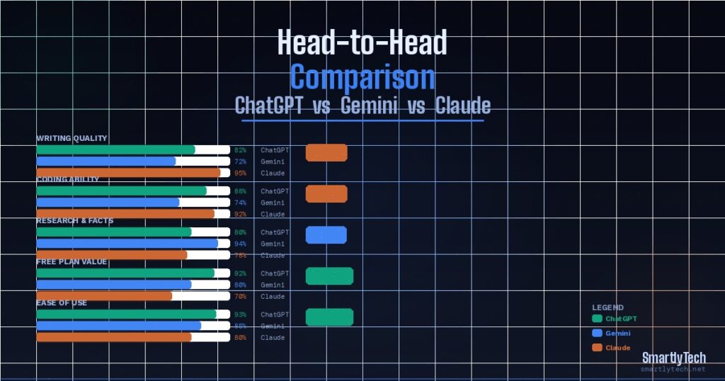 ChatGPT vs Gemini vs Claude feature comparison 2026